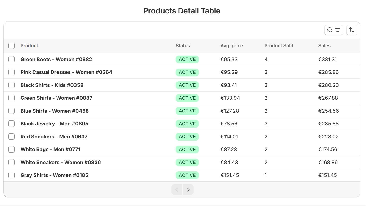 Shopify product level sales